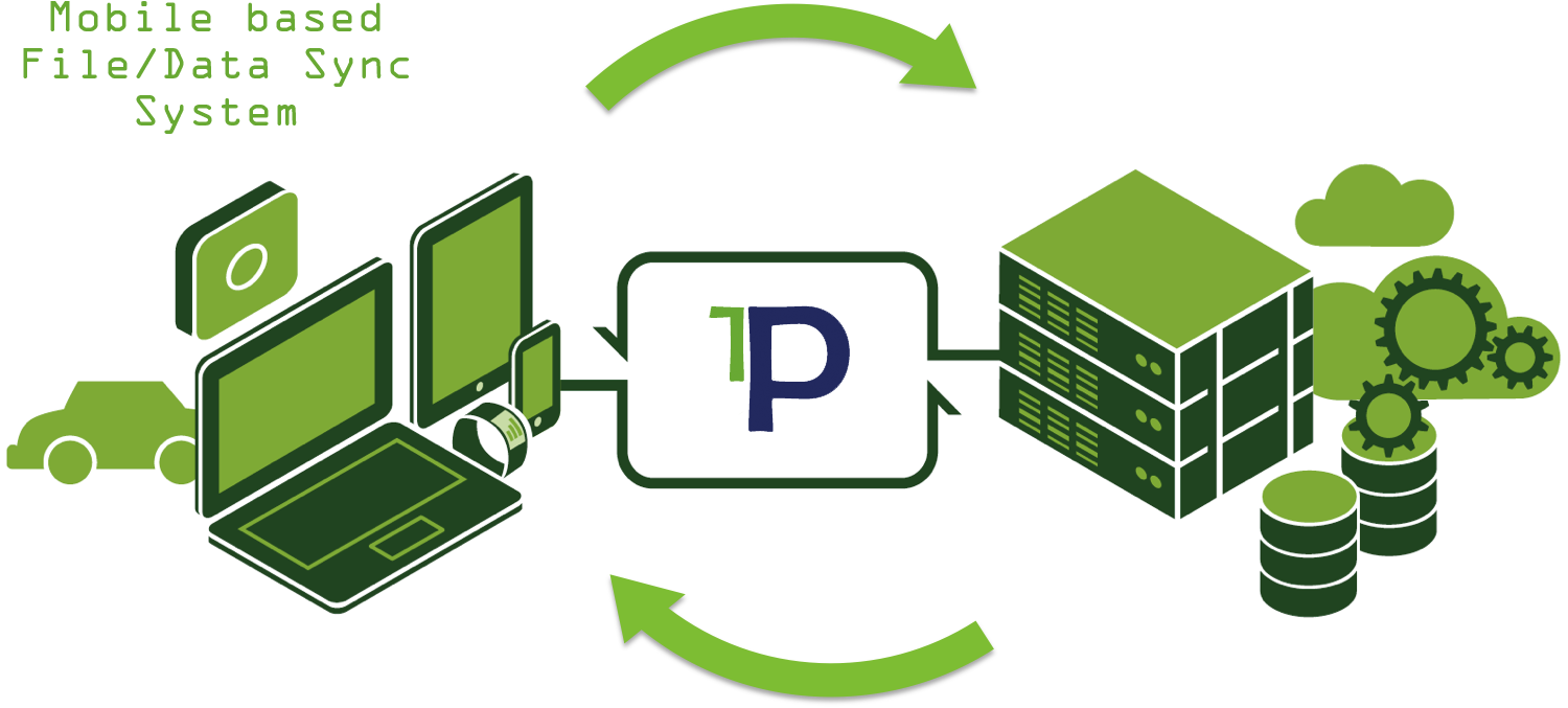 Mobile Based File/Data Sync System